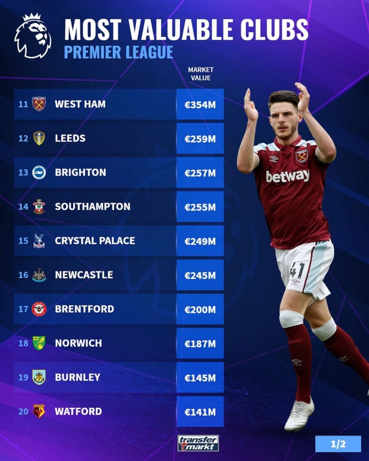 第20轮：富勒姆2-2利物浦 集锦